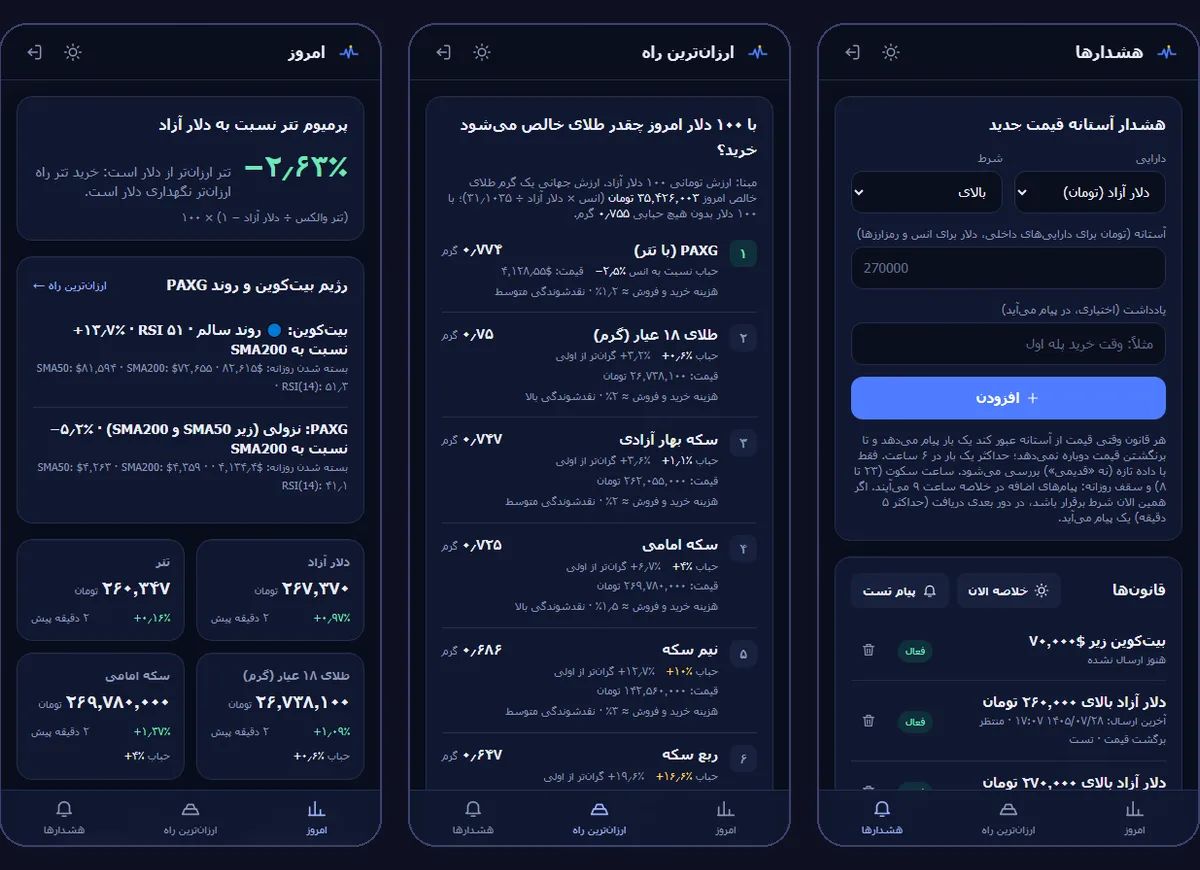 امروز، ارزان‌ترین راه و هشدارها (قیمت‌های واقعی)